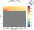 Time series of Bellingshausen Sea Shelf Potential Density vs depth